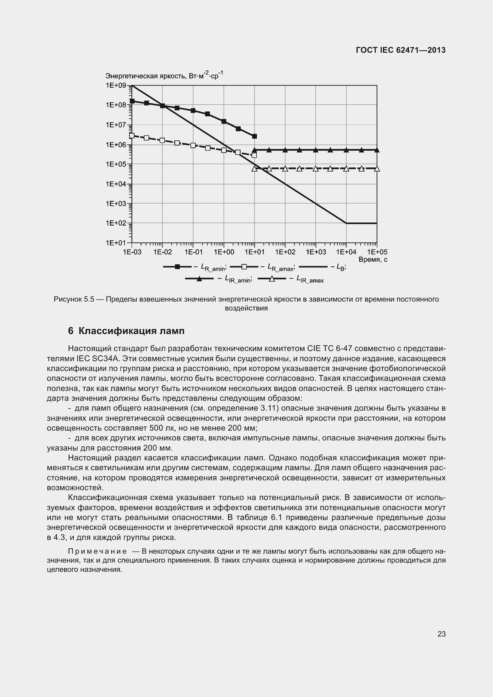 ���� IEC 62471-2013. �������� 27
