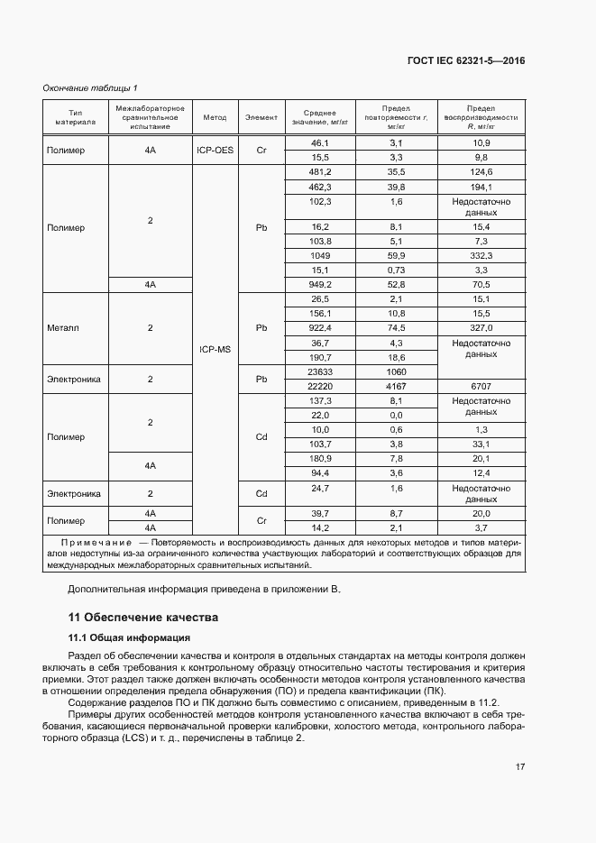 ���� IEC 62321-5-2016. �������� 22