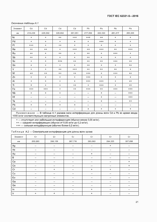 ���� IEC 62321-5-2016. �������� 26