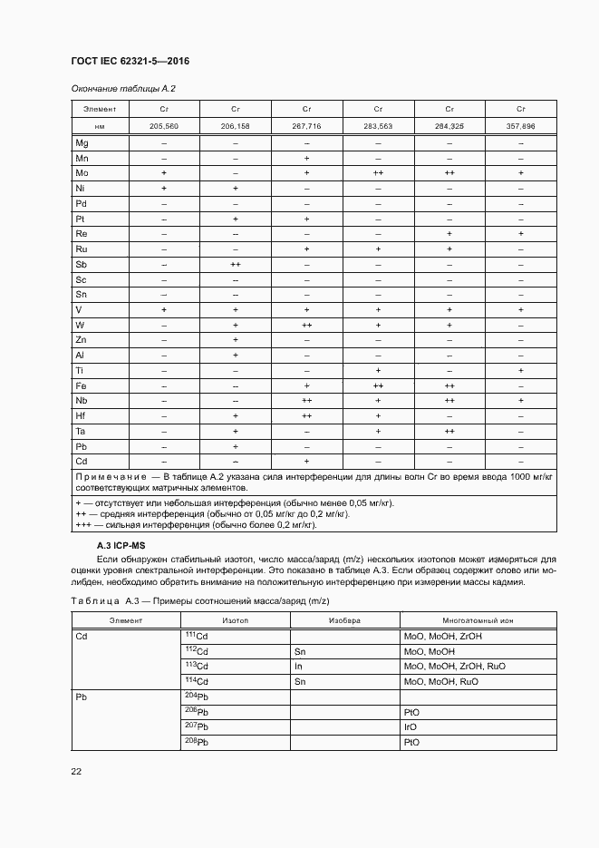 ���� IEC 62321-5-2016. �������� 27