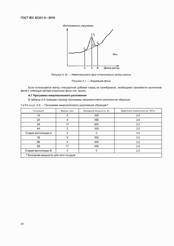���� IEC 62321-5-2016. �������� 29