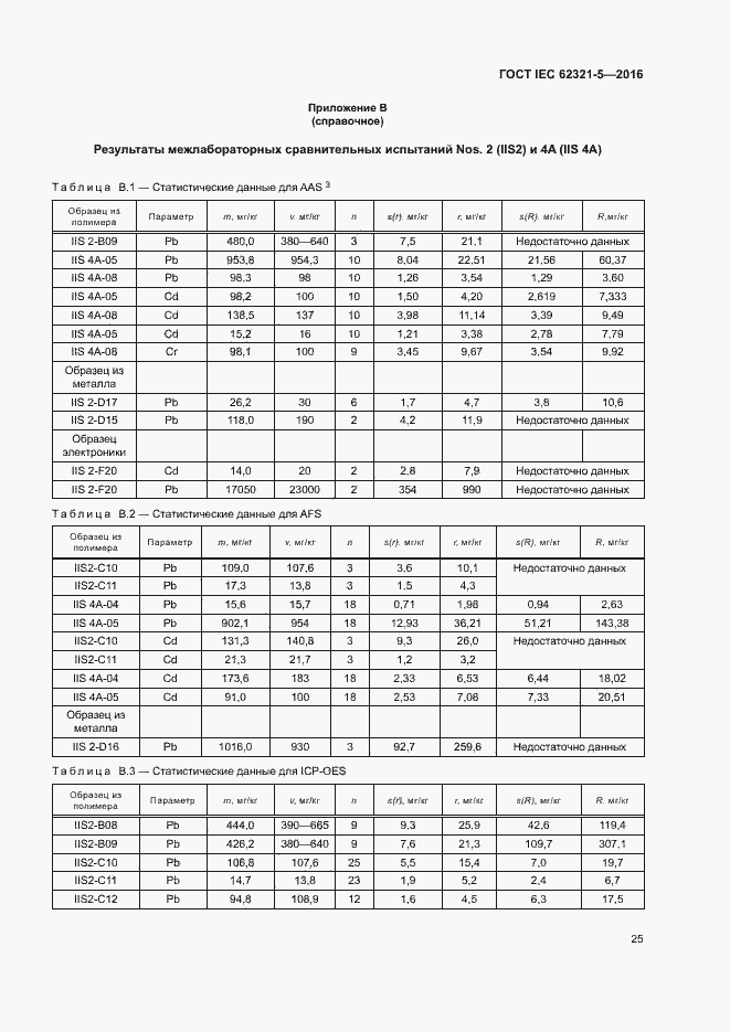 ���� IEC 62321-5-2016. �������� 30