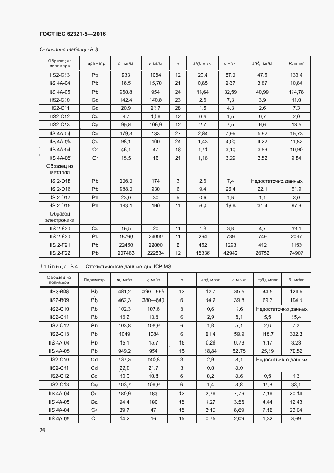 ���� IEC 62321-5-2016. �������� 31