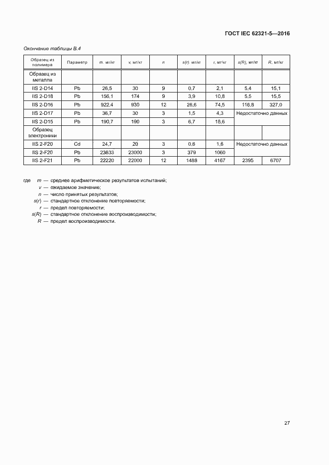 ���� IEC 62321-5-2016. �������� 32