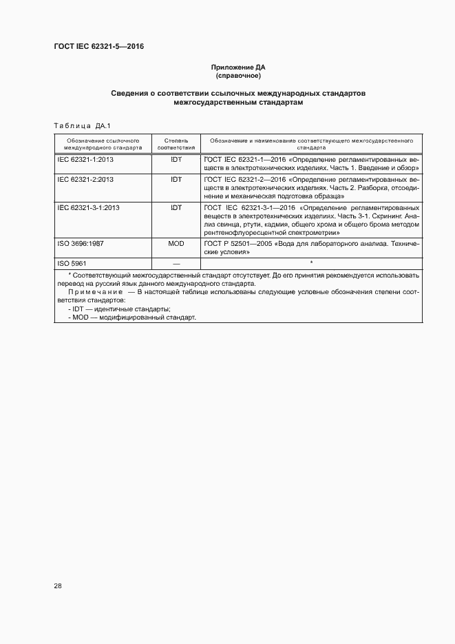 ���� IEC 62321-5-2016. �������� 33