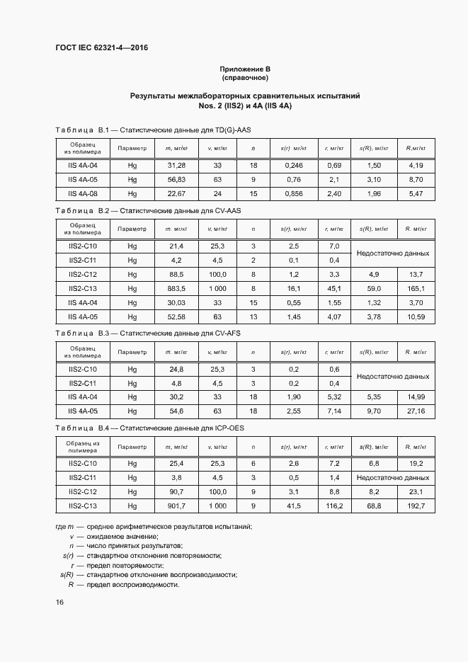 ���� IEC 62321-4-2016. �������� 20