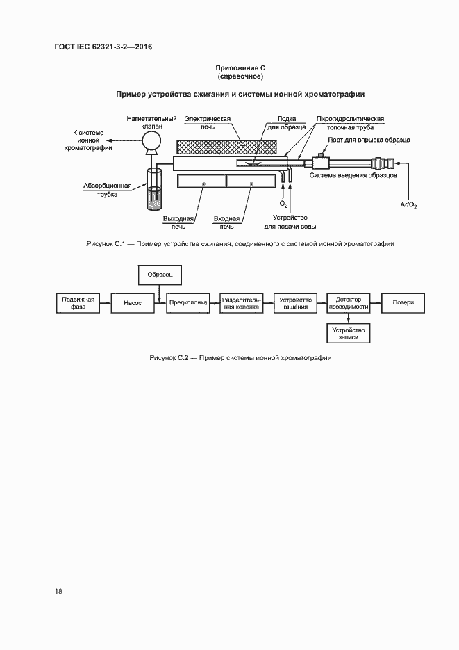  IEC 62321-3-2-2016.  23