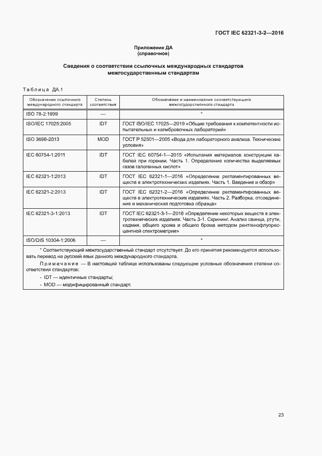  IEC 62321-3-2-2016.  28