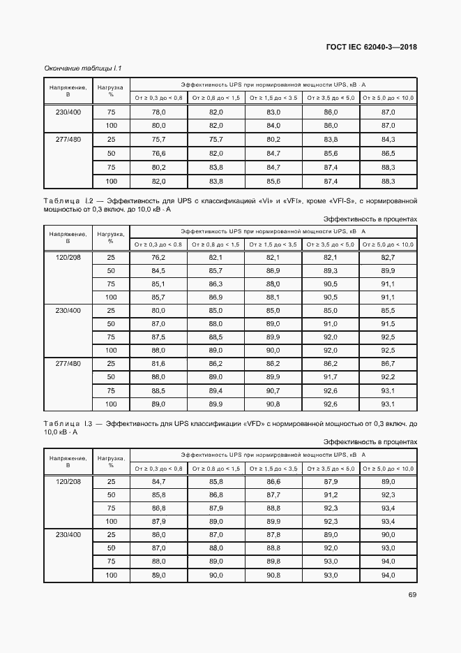 ���� IEC 62040-3-2018. �������� 73