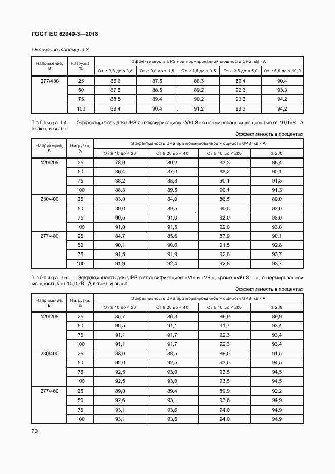 ���� IEC 62040-3-2018. �������� 74