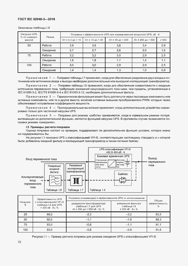���� IEC 62040-3-2018. �������� 76