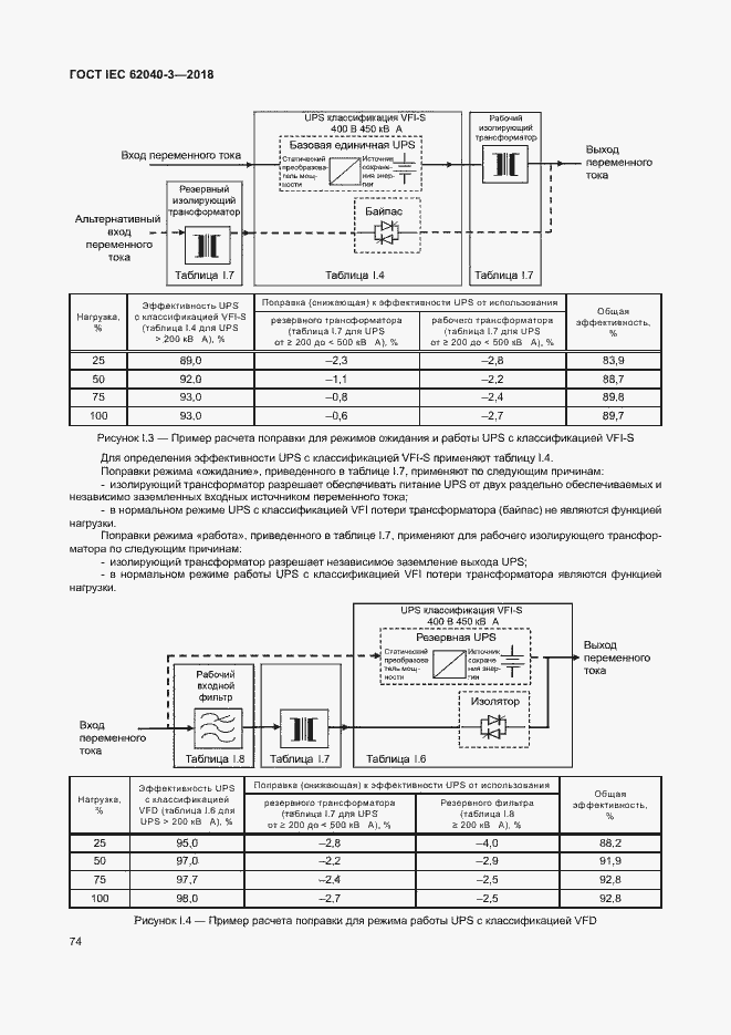 ���� IEC 62040-3-2018. �������� 78