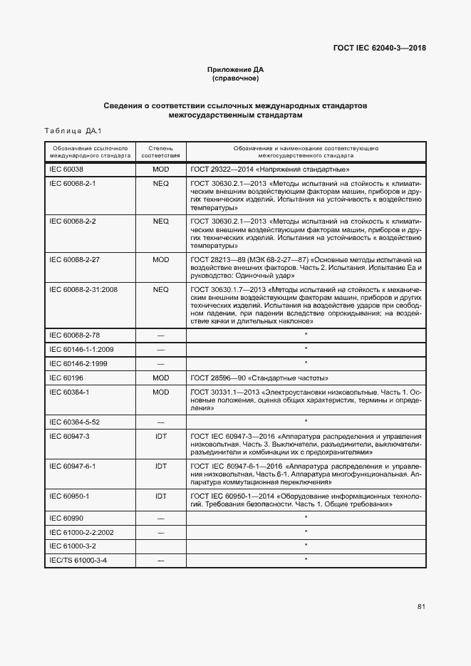 ���� IEC 62040-3-2018. �������� 85
