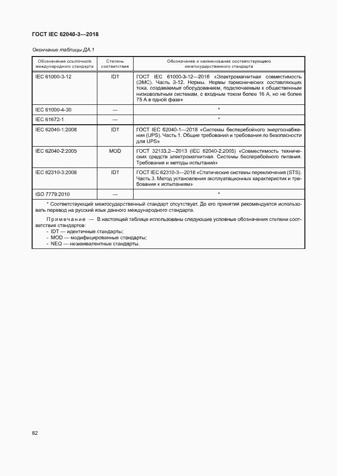 ���� IEC 62040-3-2018. �������� 86