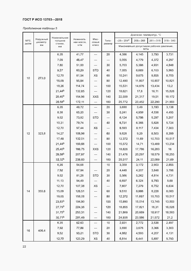 ���� � ��� 13703-2018. �������� 27