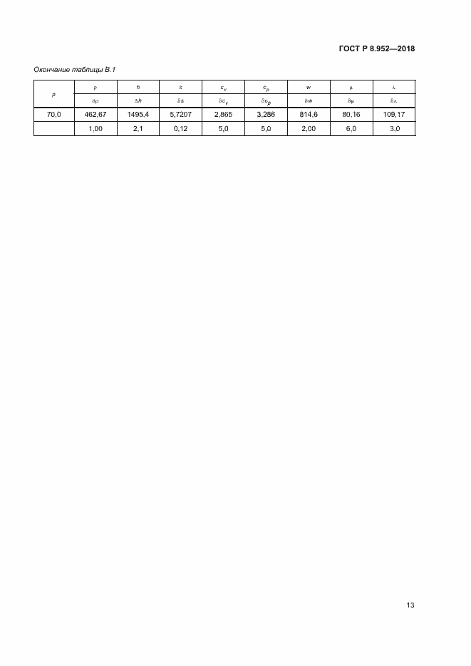 ���� � 8.952-2018. �������� 16