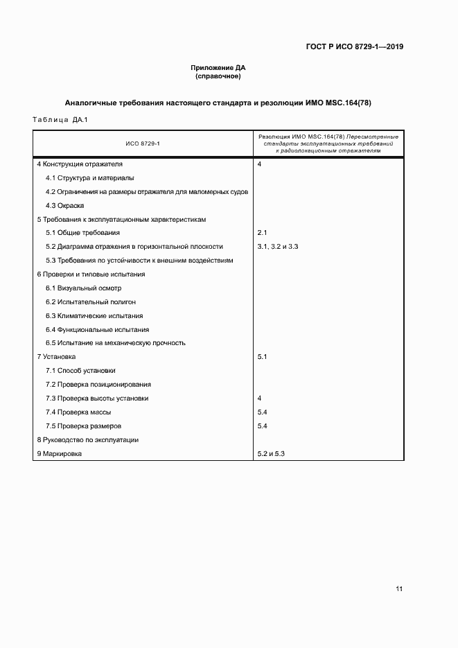 ���� � ��� 8729-1-2019. �������� 15
