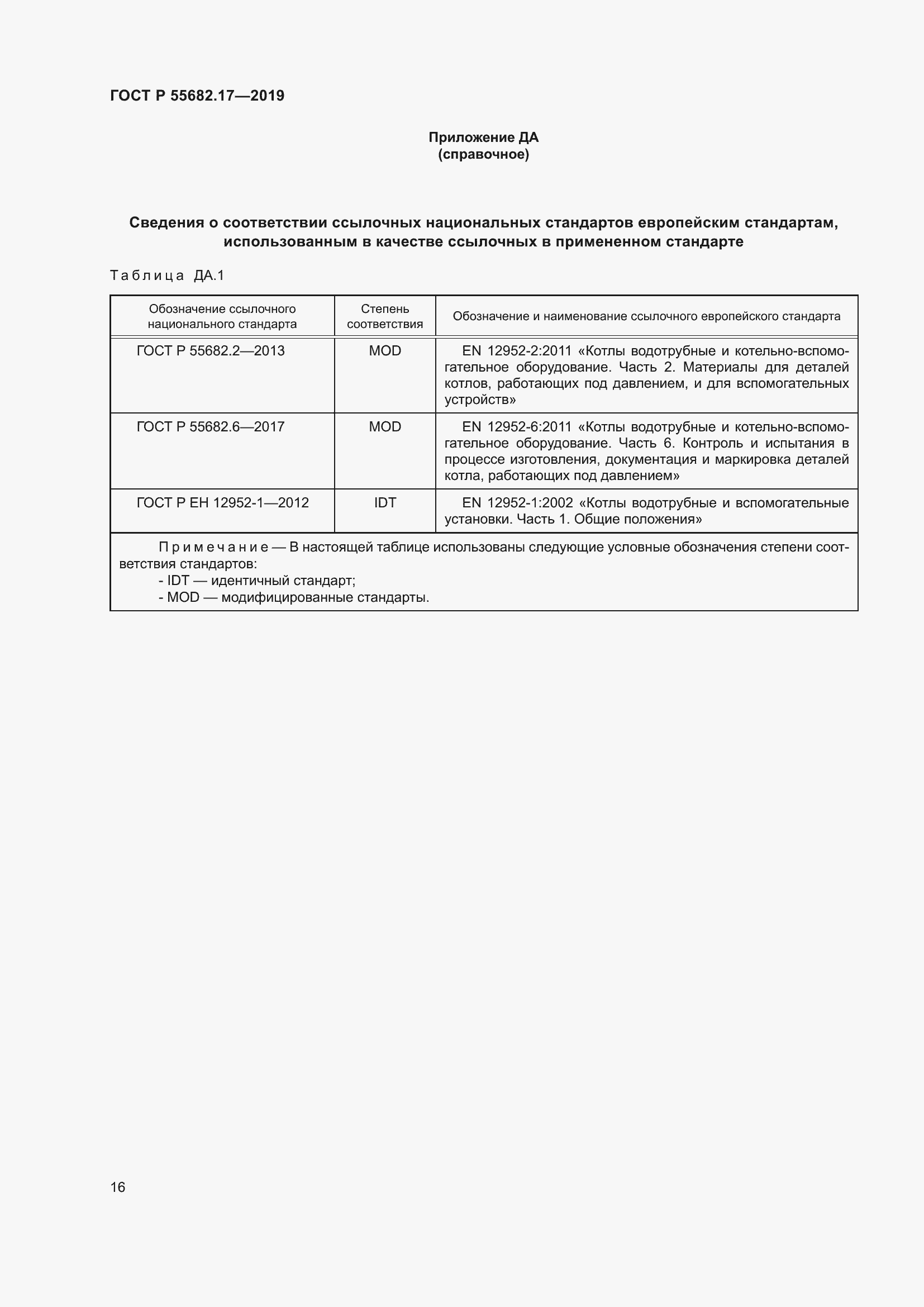 ���� � 55682.17-2019. �������� 20