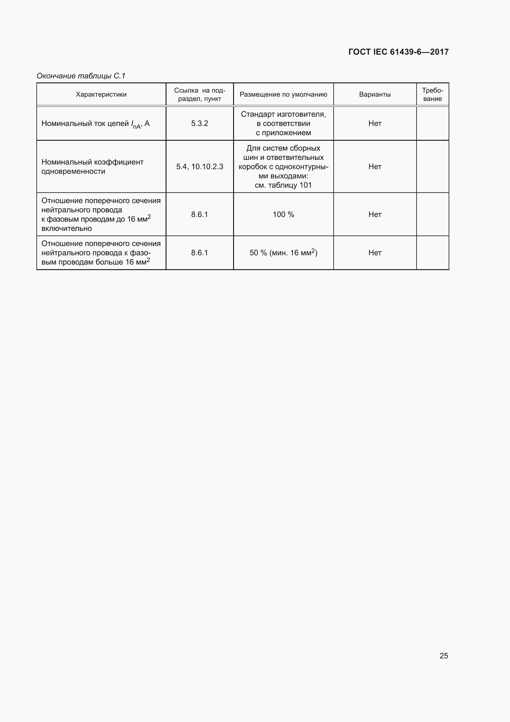  IEC 61439-6-2017.  32