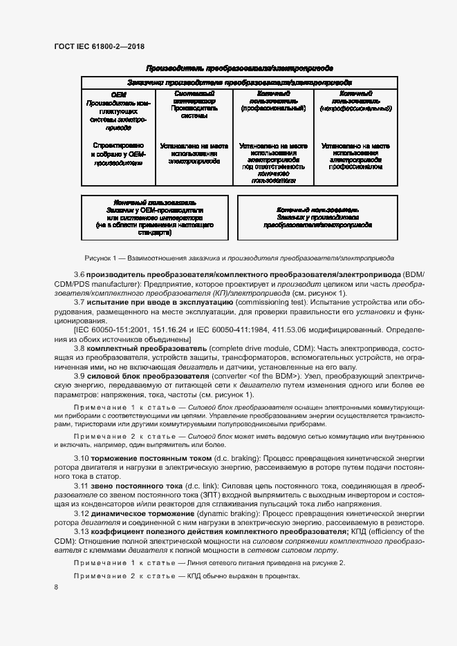  IEC 61800-2-2018.  13