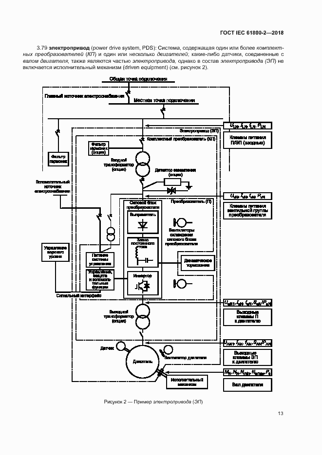  IEC 61800-2-2018.  18