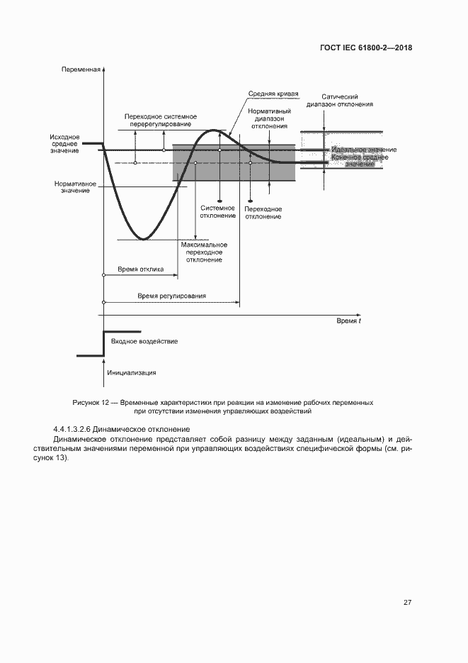  IEC 61800-2-2018.  32