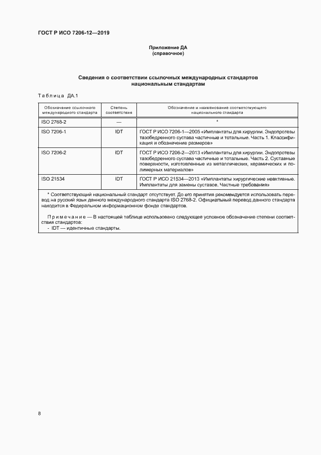 ���� � ��� 7206-12-2019. �������� 12