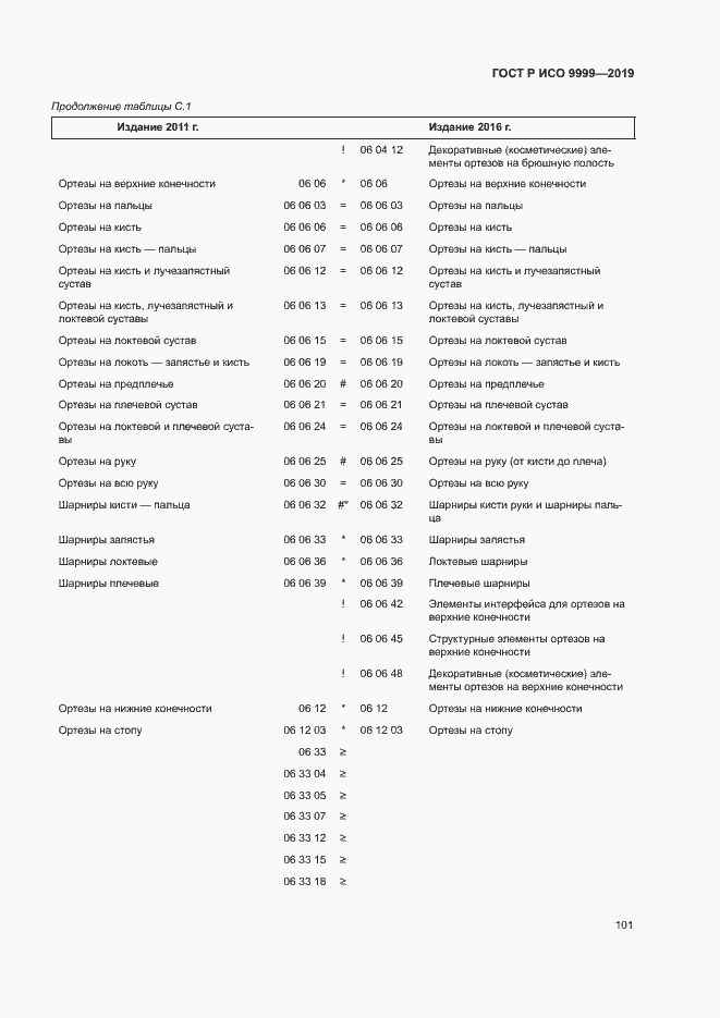 ���� � ��� 9999-2019. �������� 106