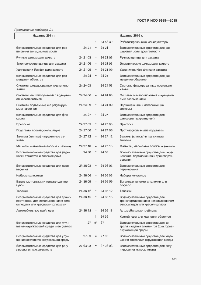 ���� � ��� 9999-2019. �������� 136