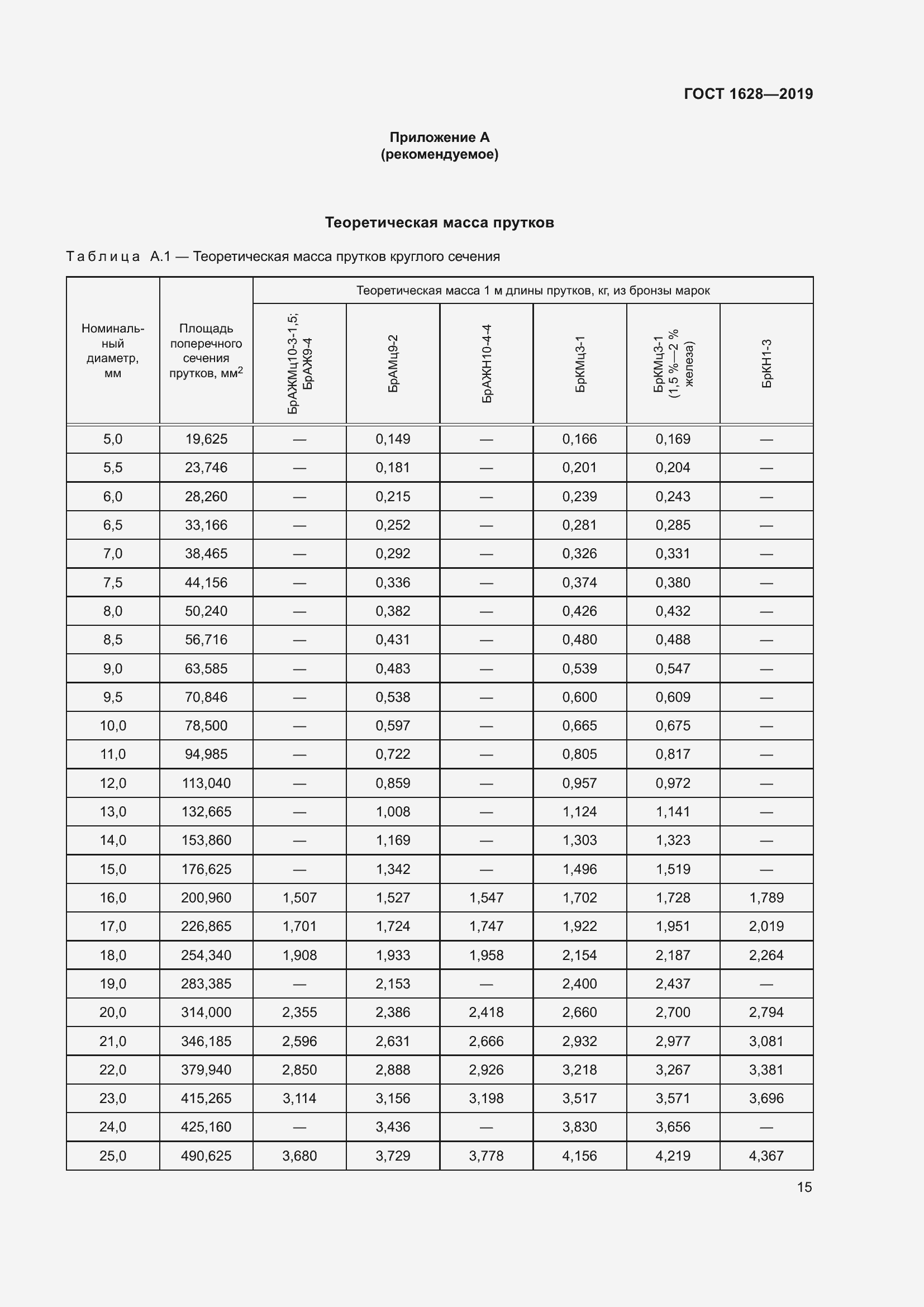 ���� 1628-2019. �������� 21