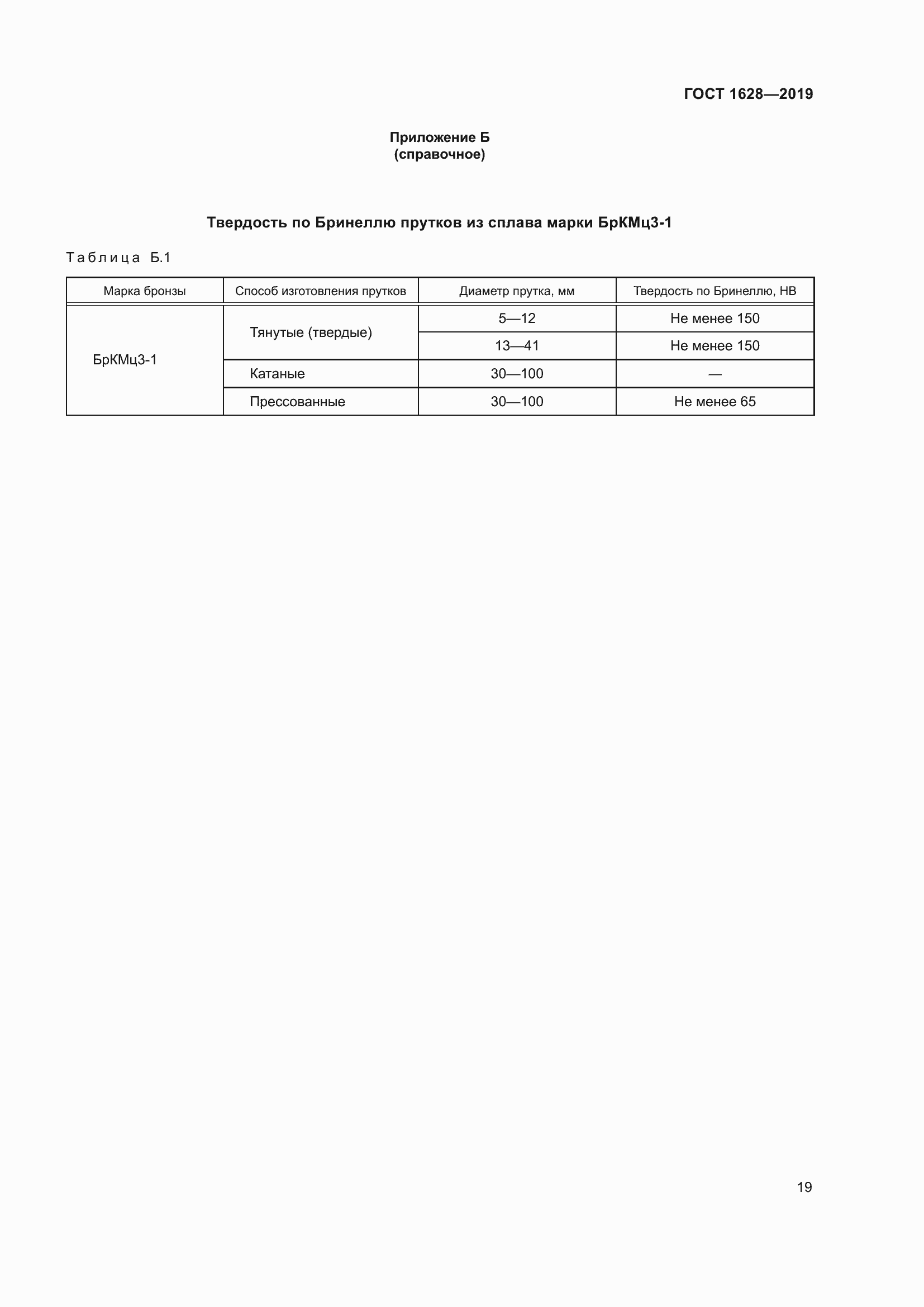 ���� 1628-2019. �������� 25