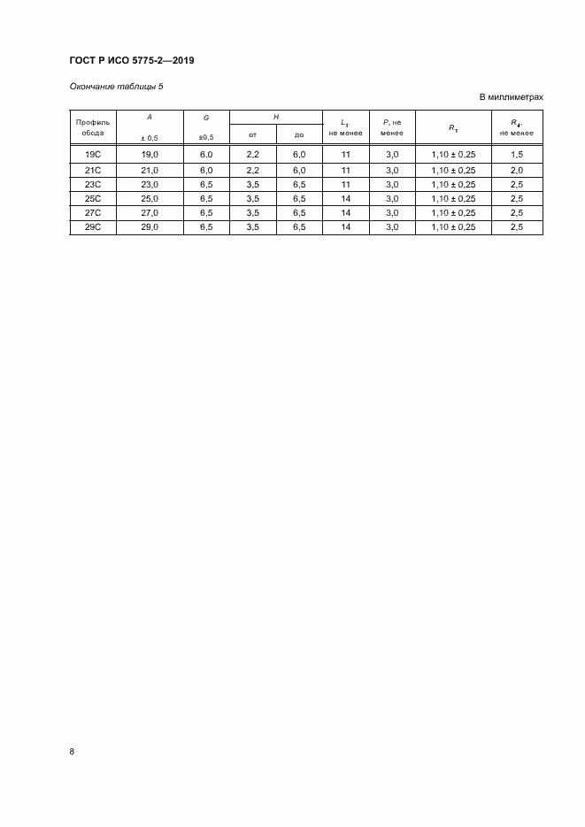���� � ��� 5775-2-2019. �������� 11