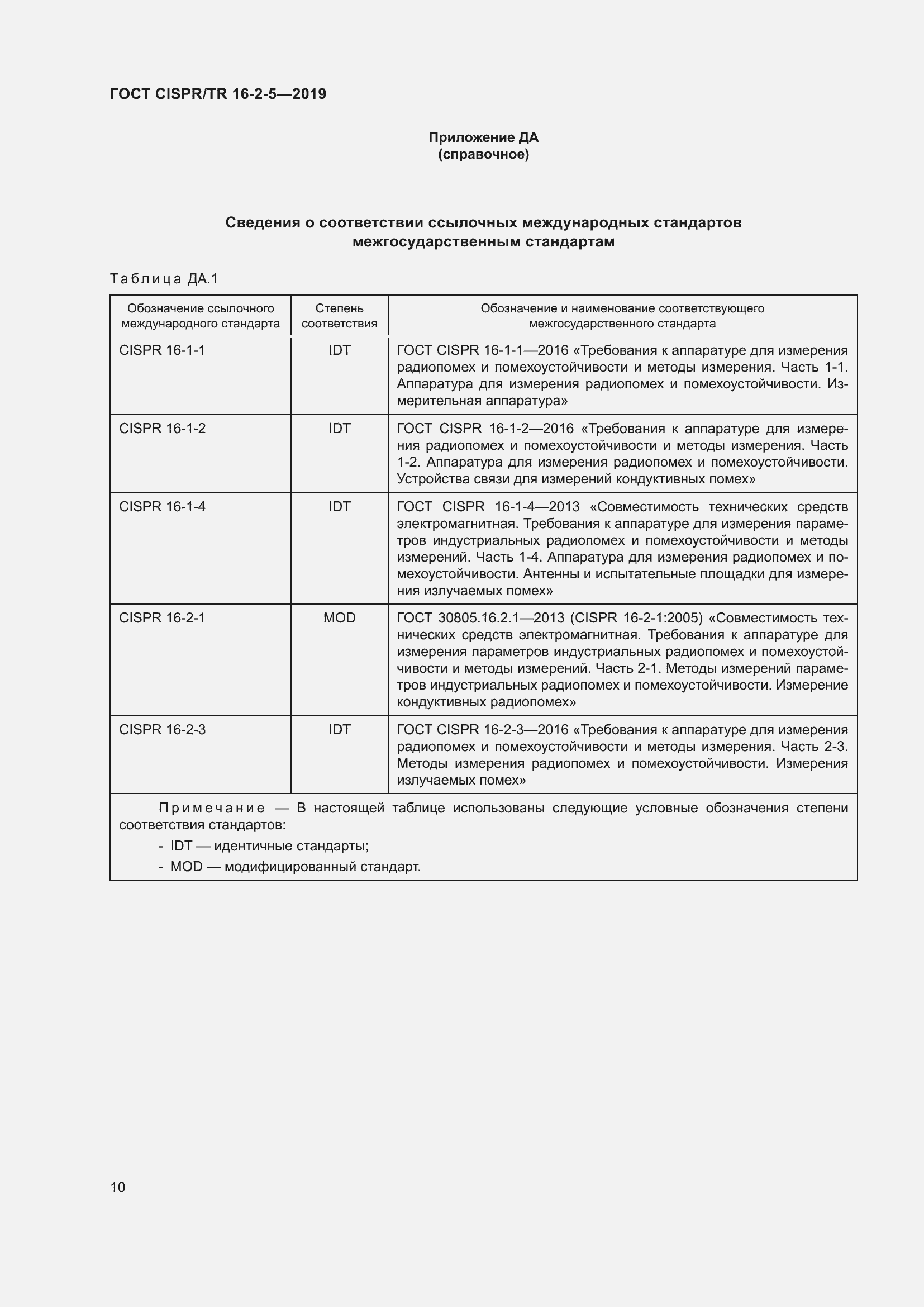 ���� CISPR/TR 16-2-5-2019. �������� 16