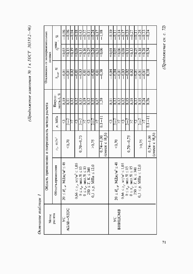 ��������� �1 � ���� 30319.2-96