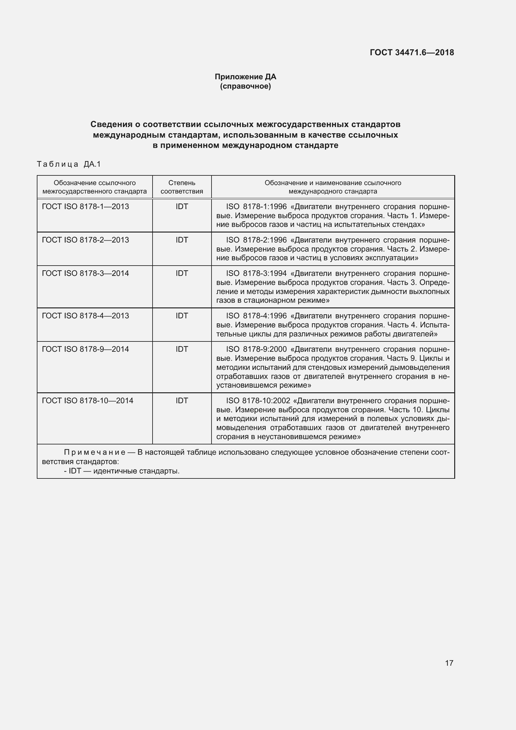 ���� 34471.6-2018. �������� 23