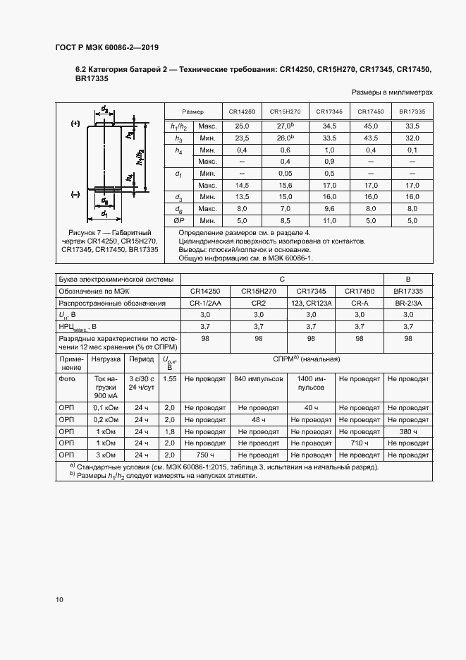    60086-2-2019.  14