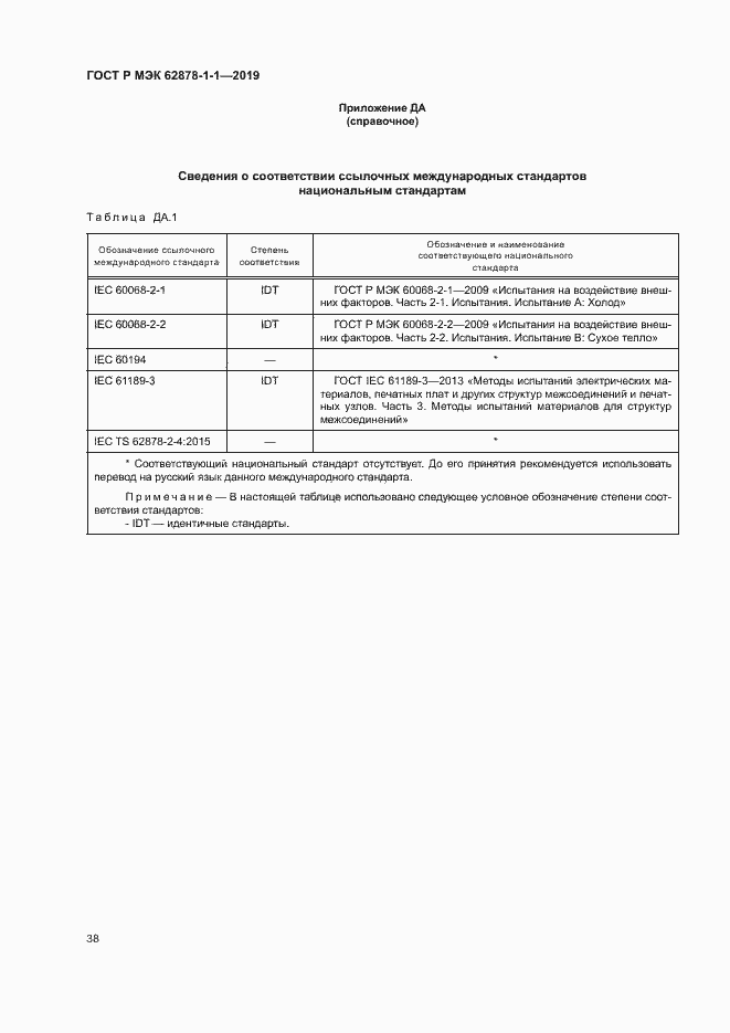 ���� � ��� 62878-1-1-2019. �������� 41