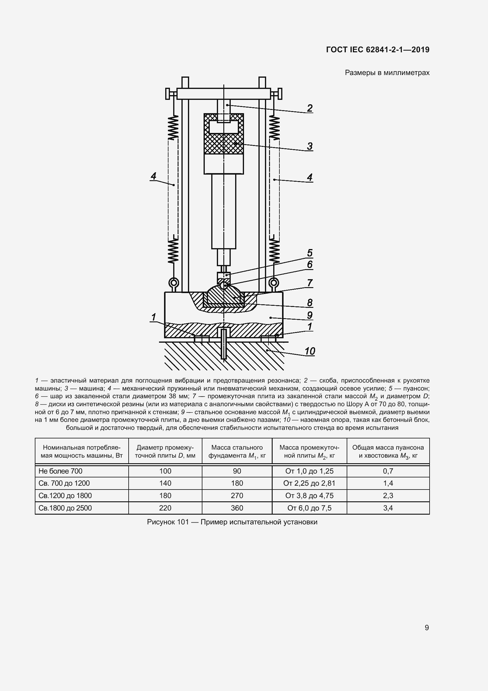 ���� IEC 62841-2-1-2019. �������� 16
