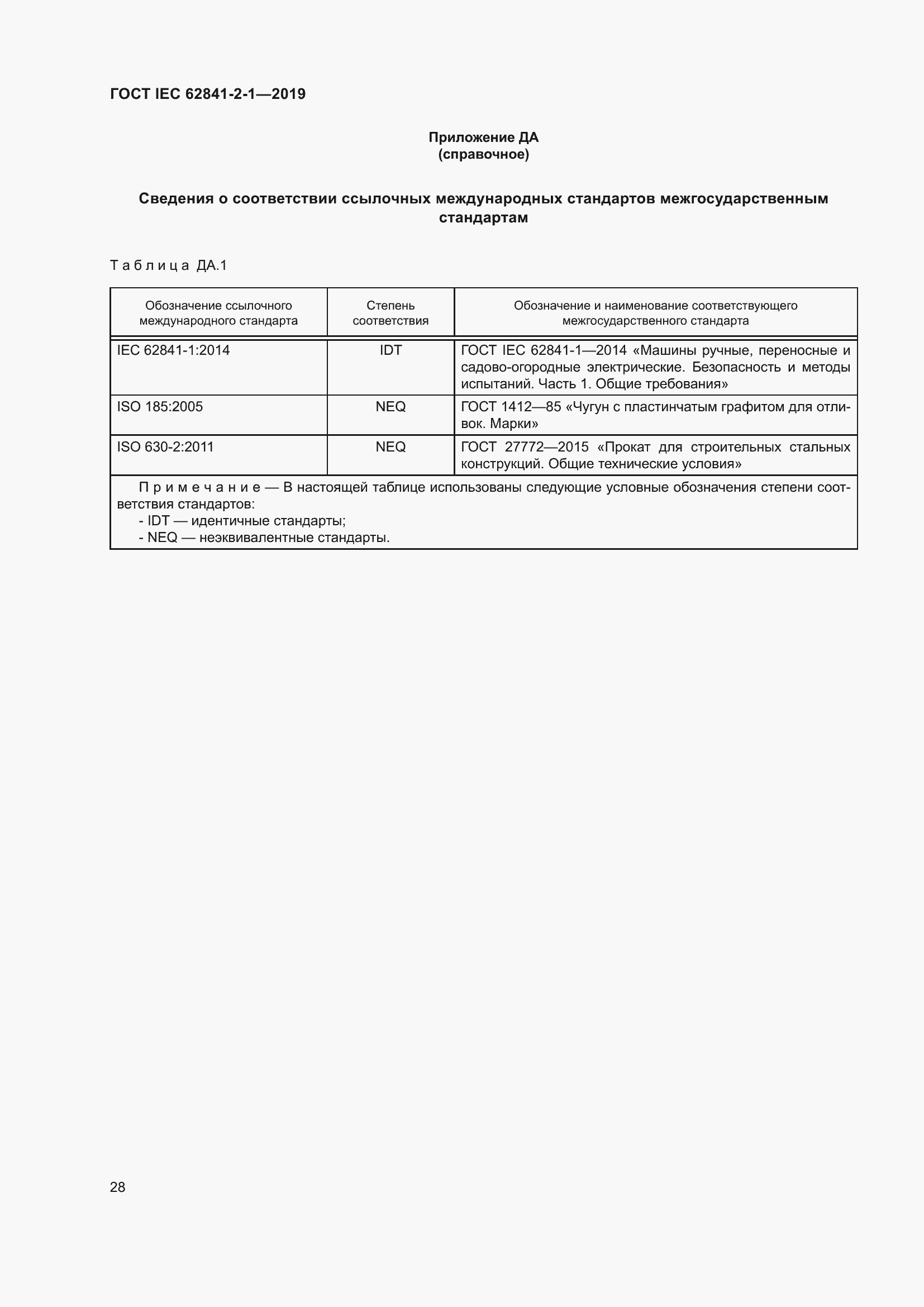���� IEC 62841-2-1-2019. �������� 35