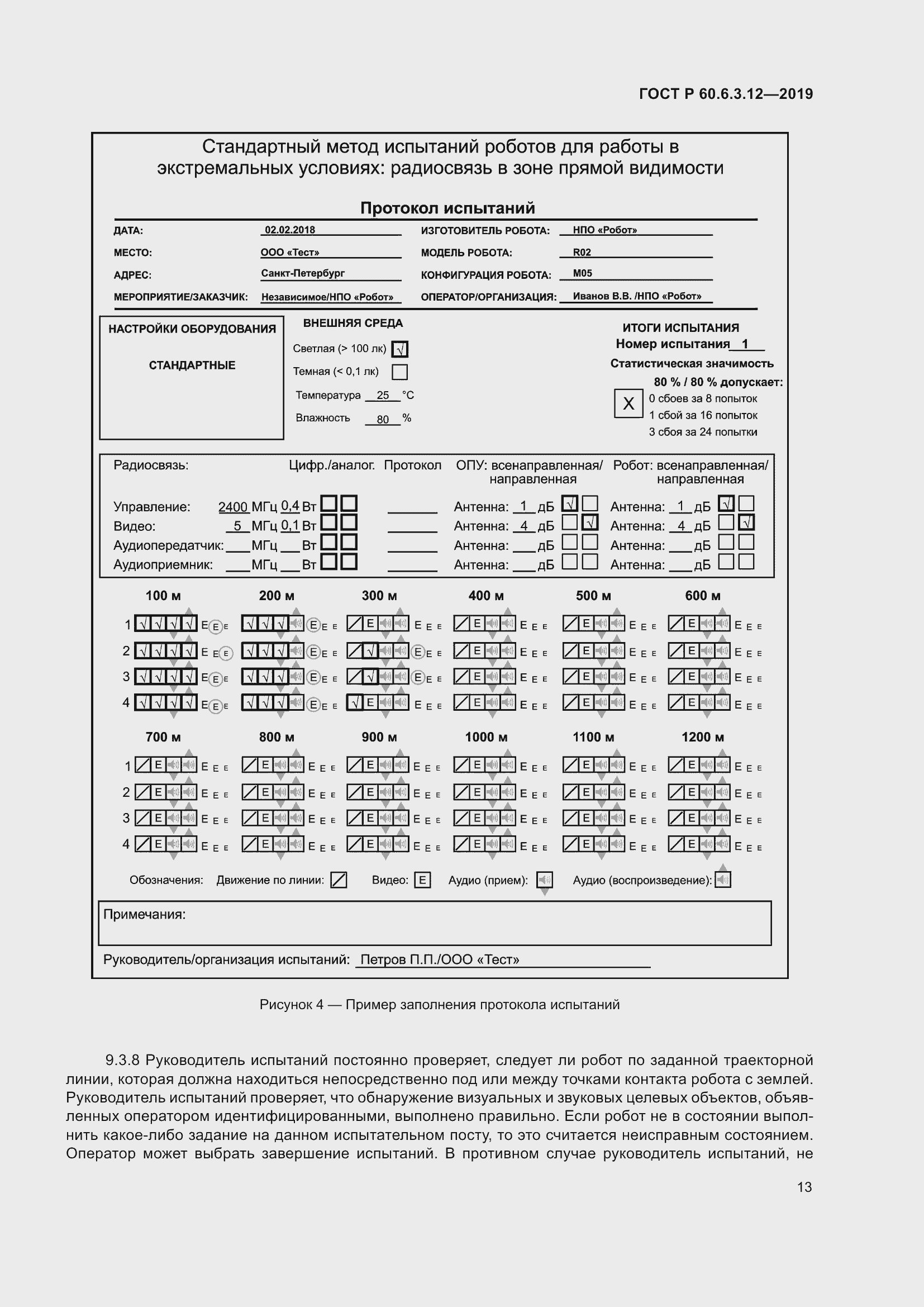 ���� � 60.6.3.12-2019. �������� 19