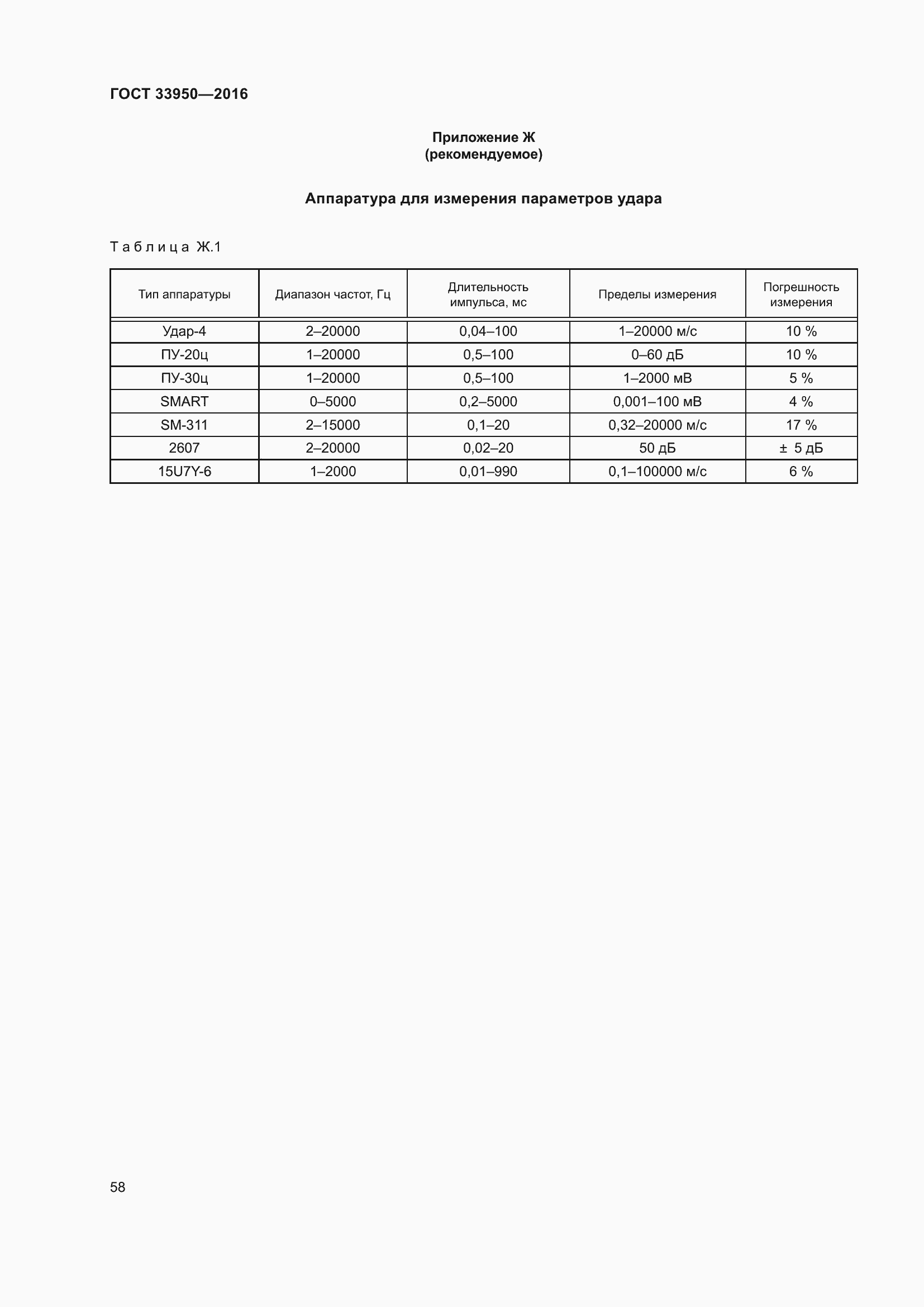 ���� 33950-2016. �������� 63