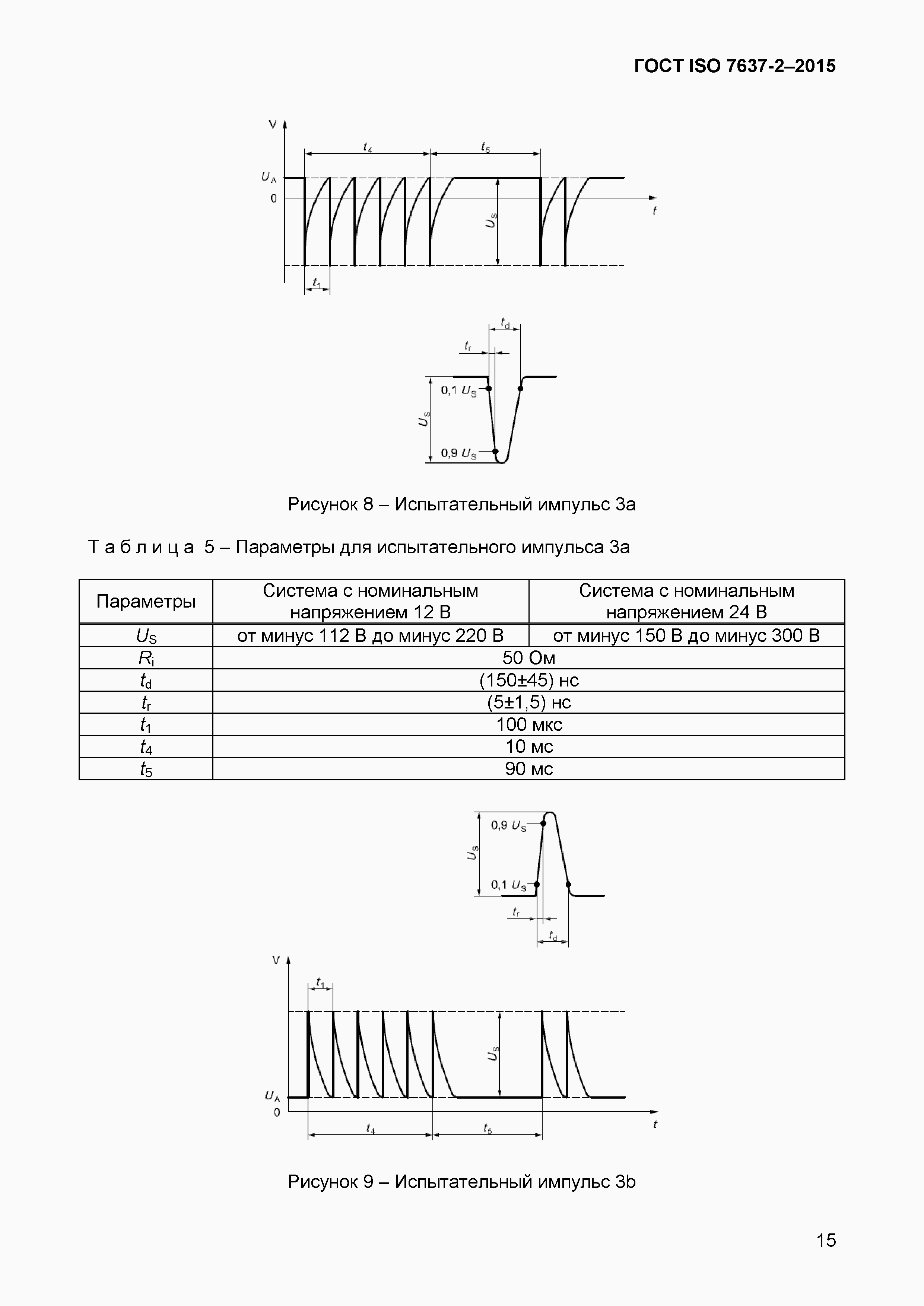 ���� ISO 7637-2-2015. �������� 18