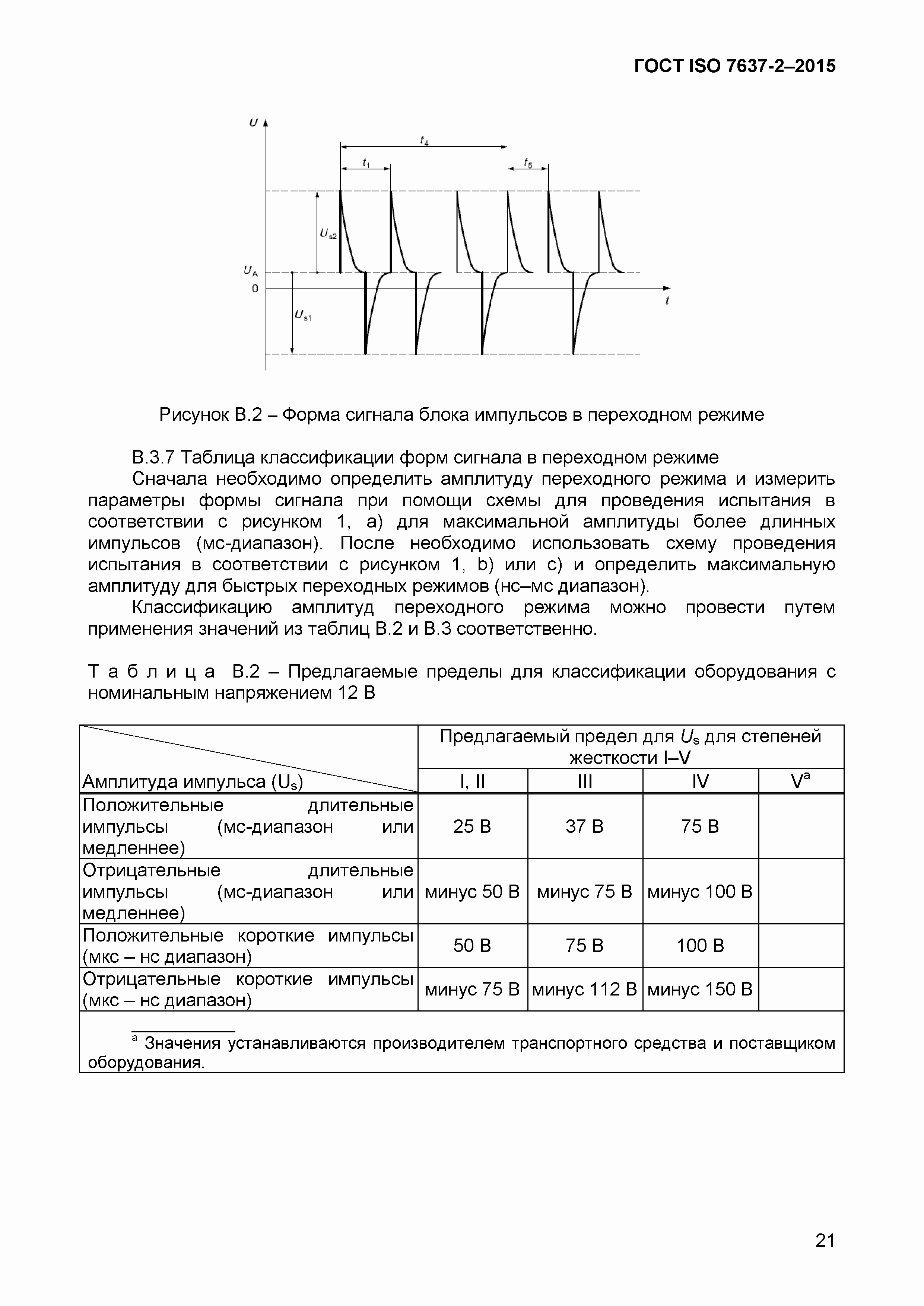 ���� ISO 7637-2-2015. �������� 24