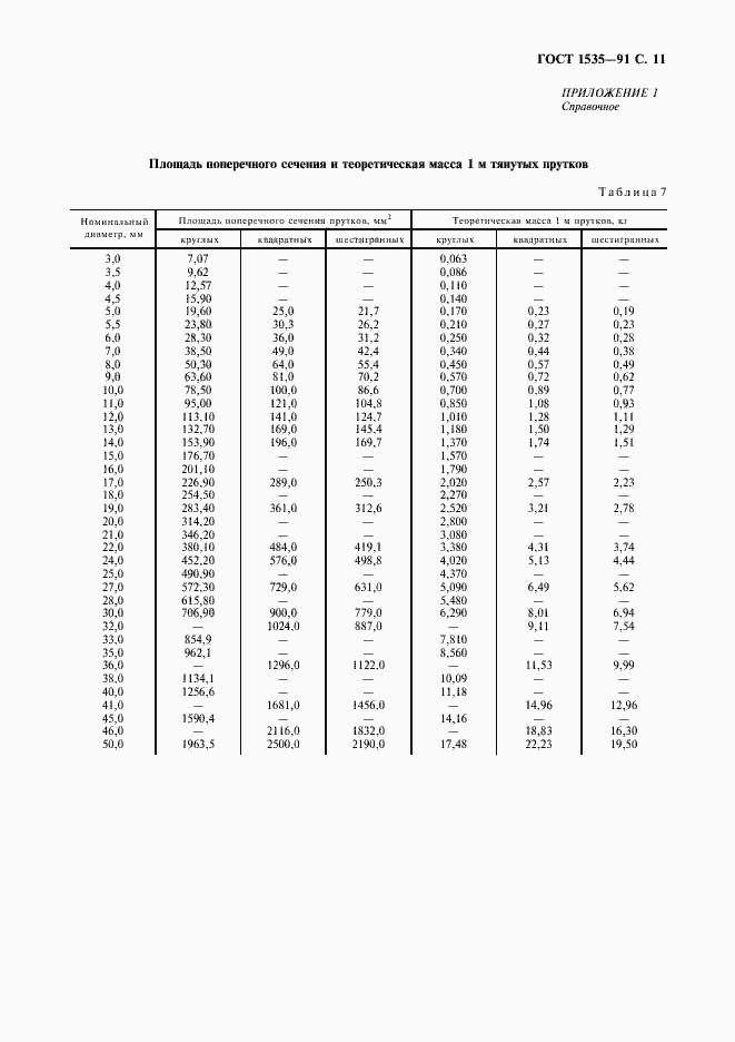 ���� 1535-91. �������� 12