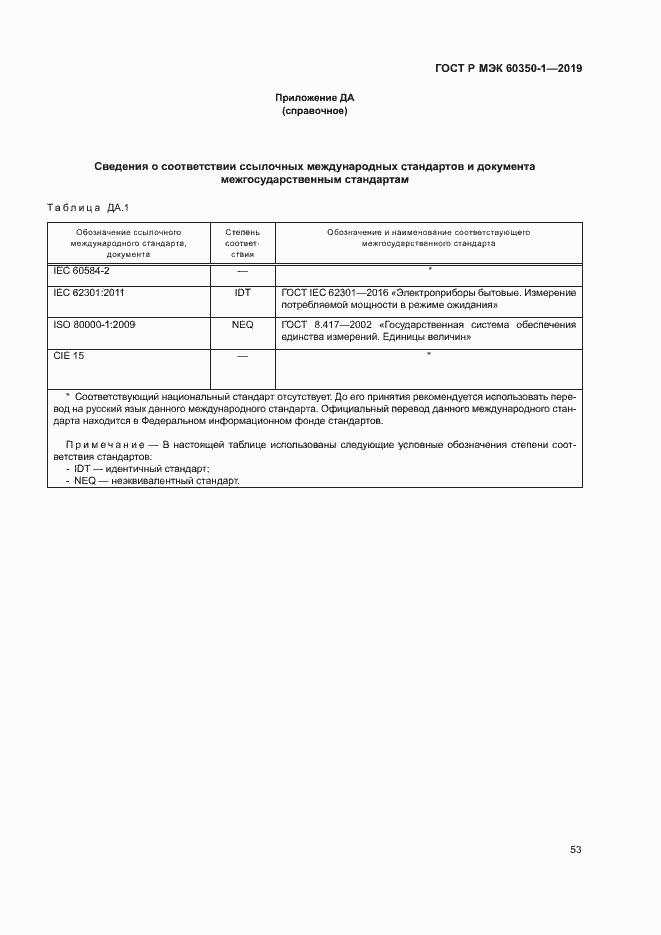 ���� � ��� 60350-1-2019. �������� 58