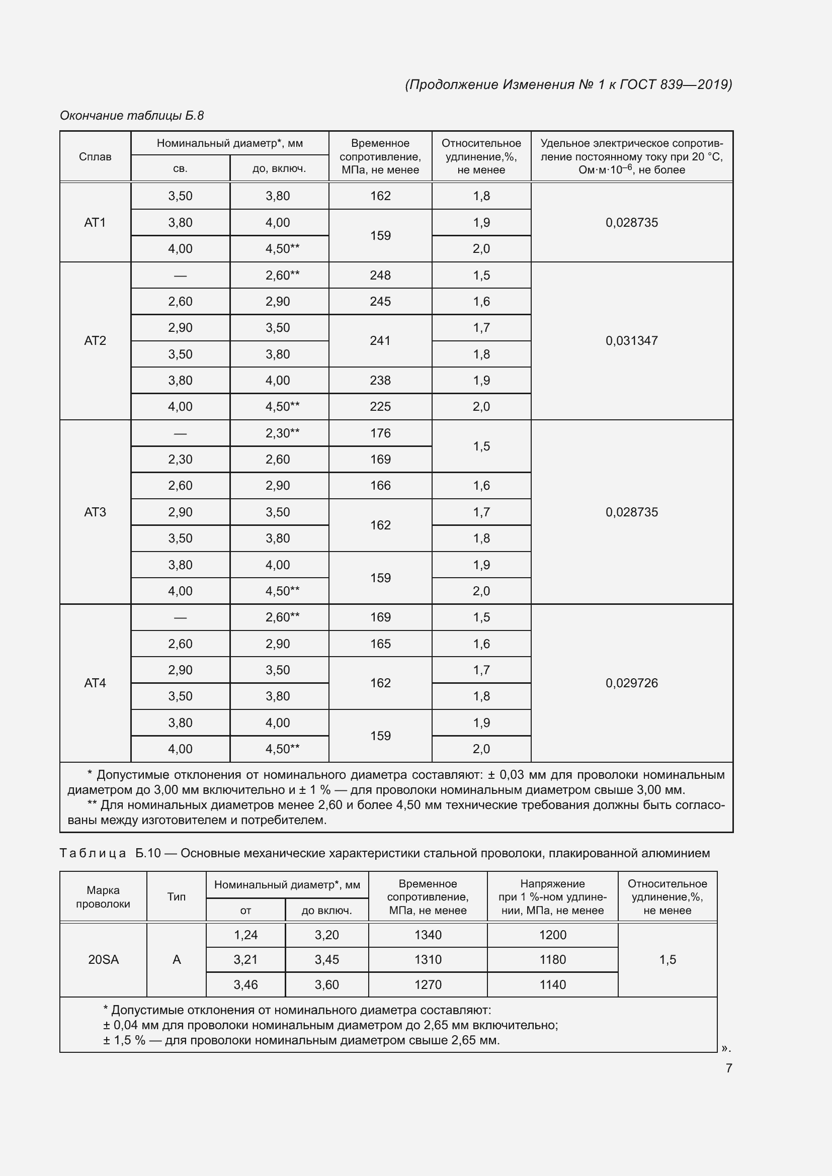���� 839-2019. �������� 54