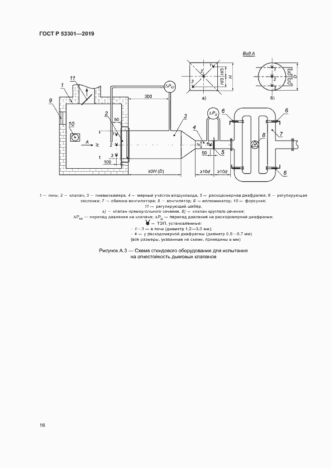 ���� � 53301-2019. �������� 19