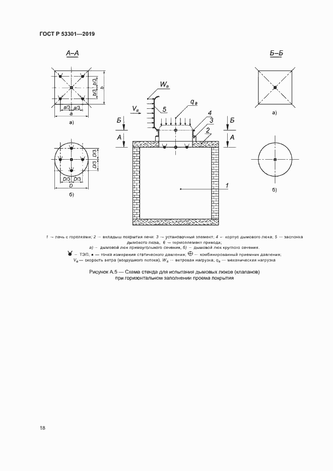 ���� � 53301-2019. �������� 21