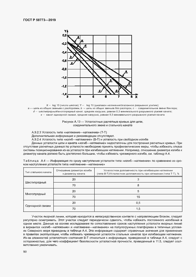 ���� � 58773-2019. �������� 95