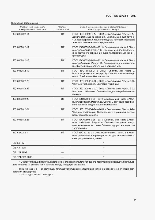  IEC 62722-1-2017.  15